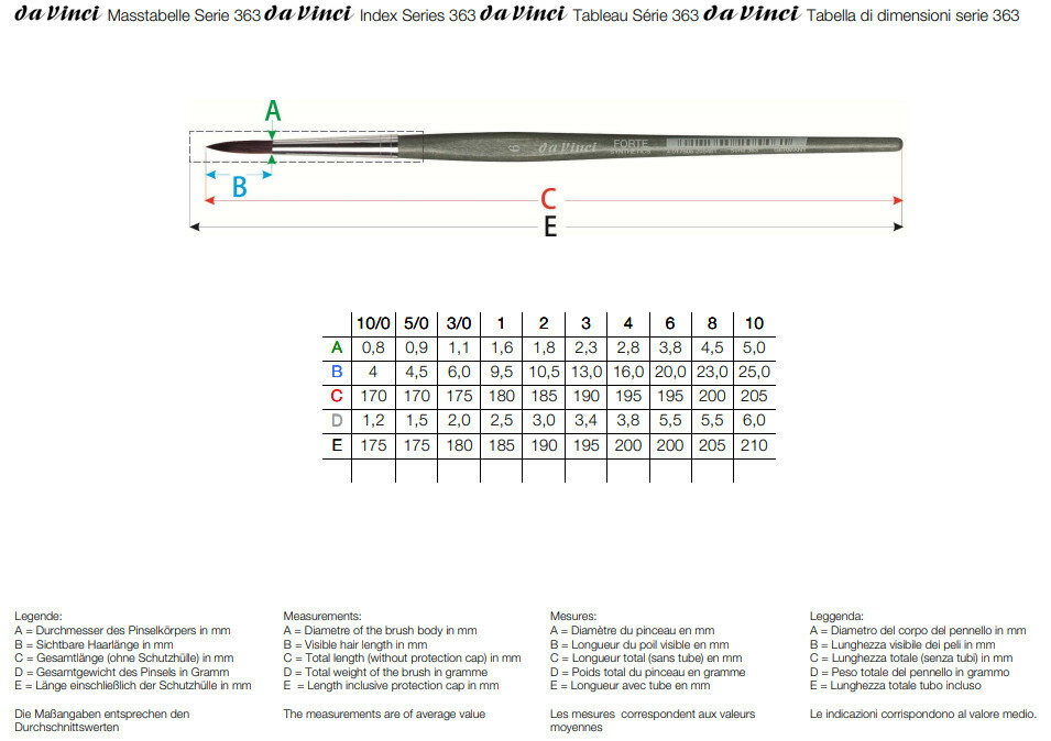 da Vinci Penseel Forte maat -10 - Synthetisch serie 363