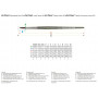 da Vinci Brush Forte size 1 - Synthetics series 363